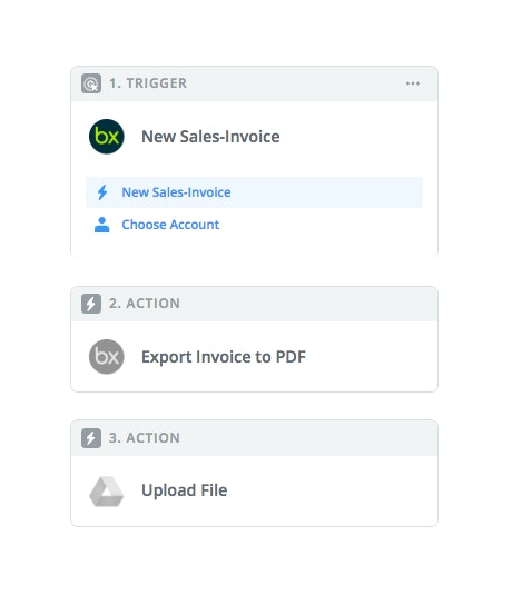 zapier integration example trigger action salesforce invoice en